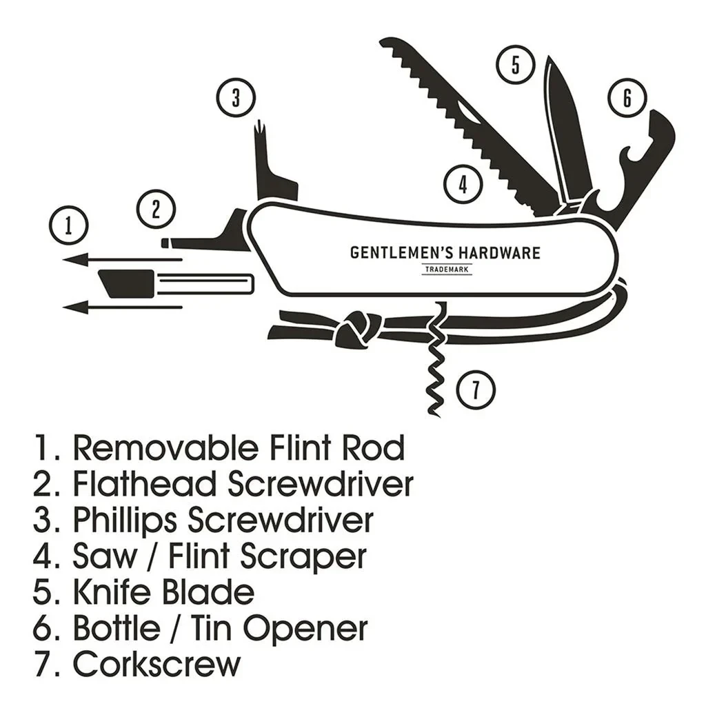 Wilderness 9-in-1 Multi Tool