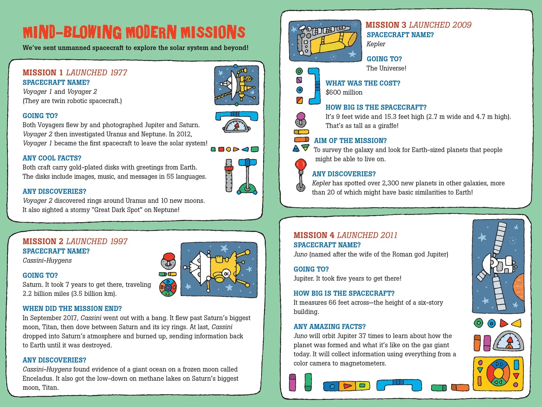 100 Questions about Outer Space Book